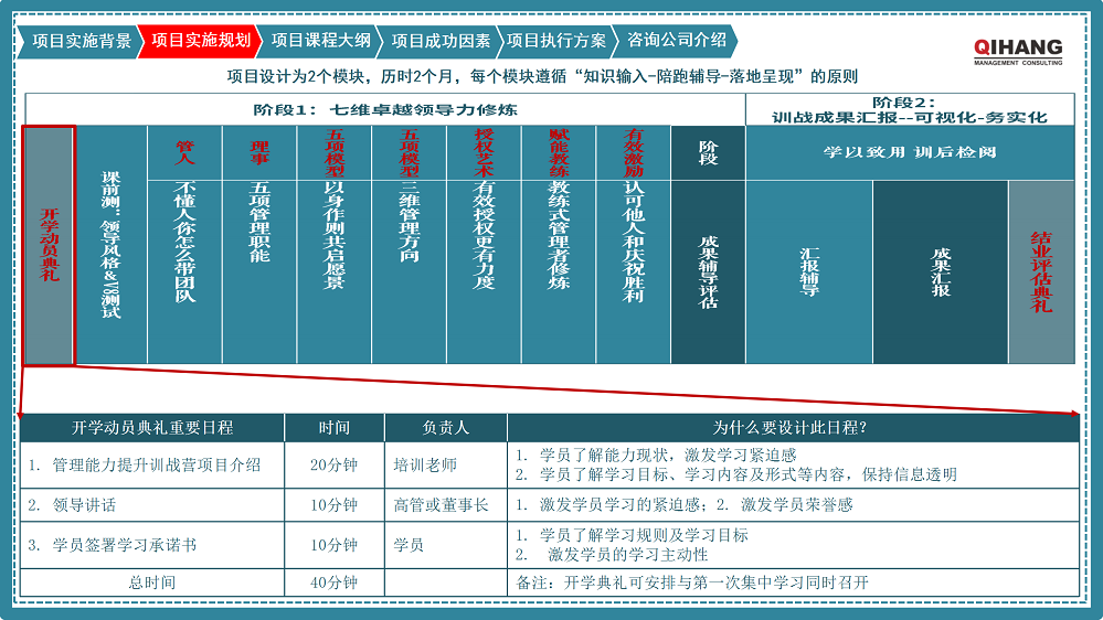 附件2:愛沛精密模塑(上海)有限公司《卓越領導力提升》咨詢項目實施方案_04.png