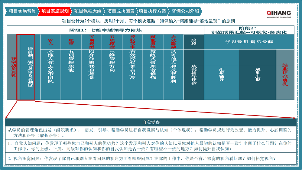 附件2:愛沛精密模塑(上海)有限公司《卓越領導力提升》咨詢項目實施方案_05.png