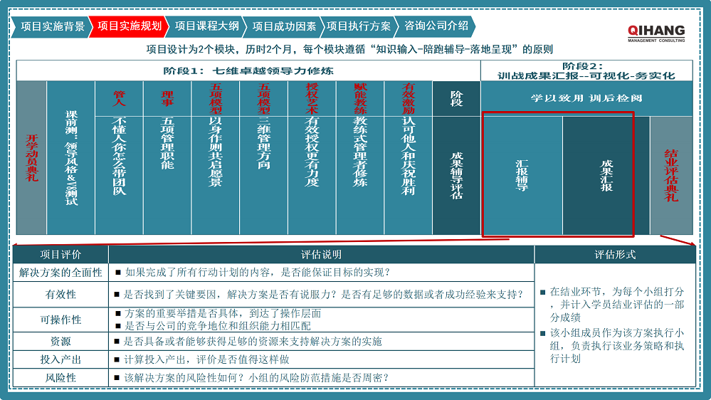 附件2:愛沛精密模塑(上海)有限公司《卓越領導力提升》咨詢項目實施方案_06.png