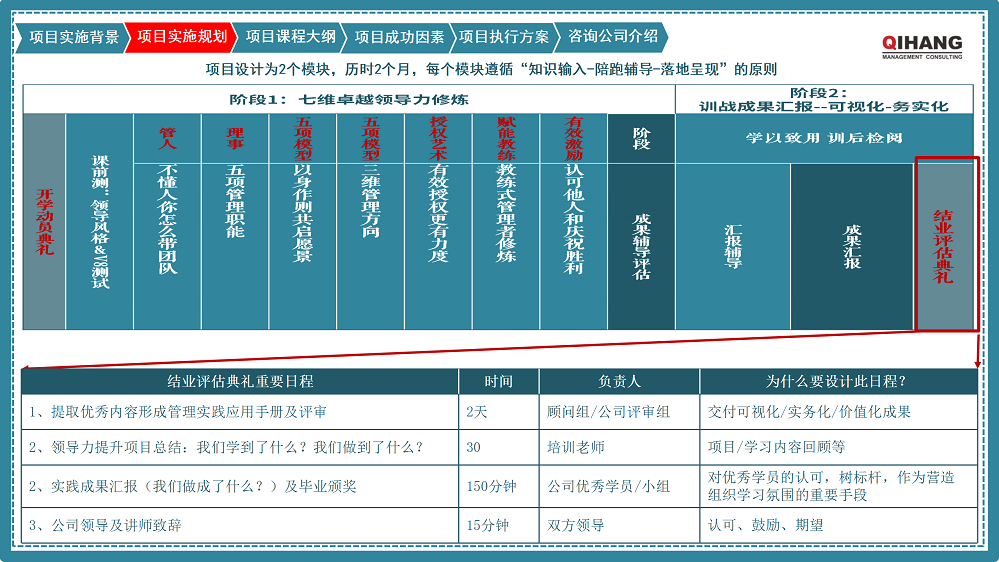 附件2:愛沛精密模塑(上海)有限公司《卓越領導力提升》咨詢項目實施方案_07.png
