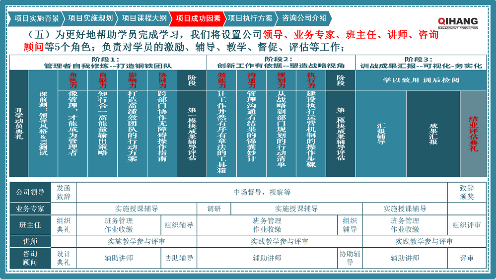 附件2:愛沛精密模塑(上海)有限公司《卓越領導力提升》咨詢項目實施方案_09.png