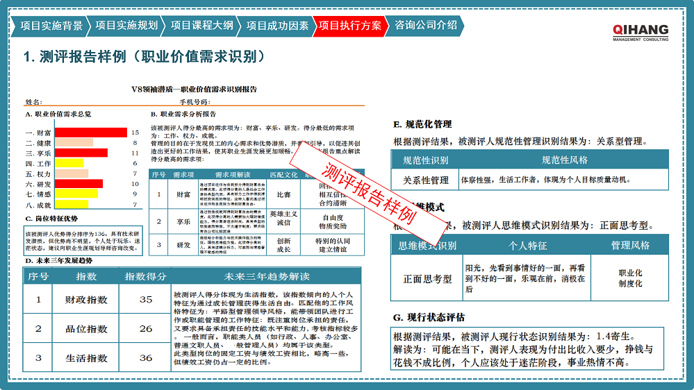 附件2:愛沛精密模塑(上海)有限公司《卓越領導力提升》咨詢項目實施方案_10.png